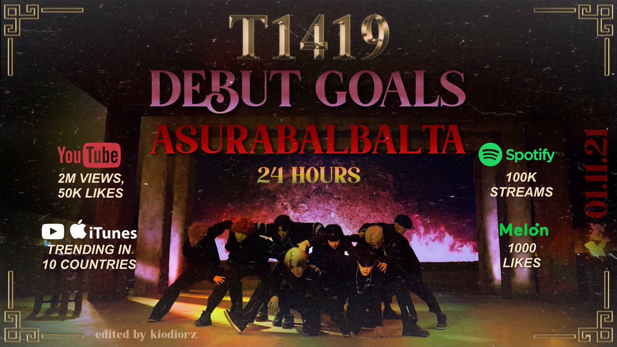 .<a href="/T1419_official/">T1419_official</a> is debuting in less than a day! Below is our goals for the first 24 hours of their debut song! Please retweet to spread. Thank you!

#T1419 #T1419_DEBUTNOW @T1419_JAPAN