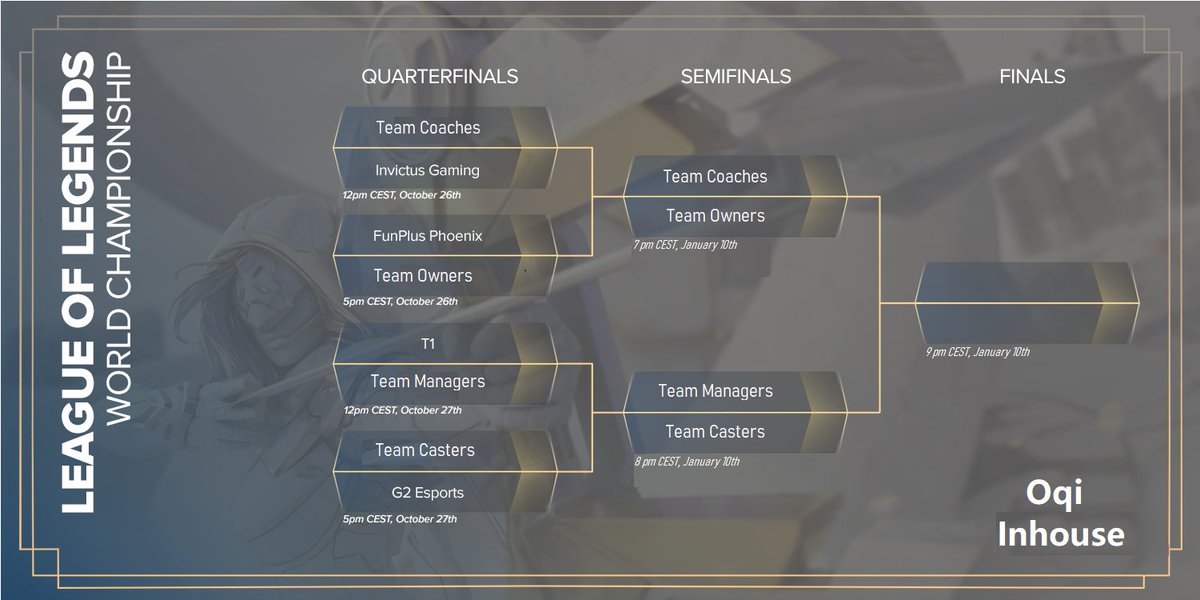 Oqi_LoL's tweet photo. 🎉🎉Aftenens brackets er her🎉🎉

Første semifinale:

Team Coaches   VS   Team Owners 
klokken 19:00🕖

Anden semifinale:

Team Managers    VS    Team Casters
klokken 20:00🕗

Finale klokken 21:00 🕘

Følg med fra klokken 19:00 på https://t.co/ms0ZPyUedo https://t.co/YdhjCMAzbm