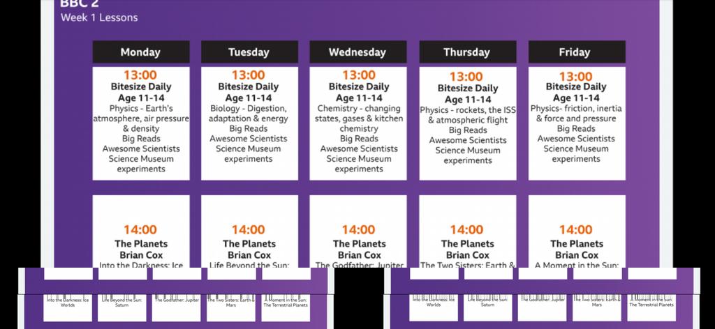 Secondary Science on BBC 2 this week. #succeedingtogether