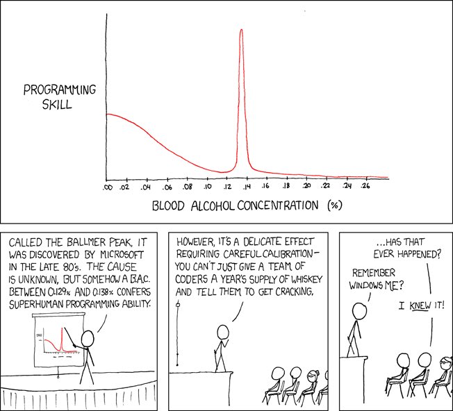 Xkcd Balmer peak