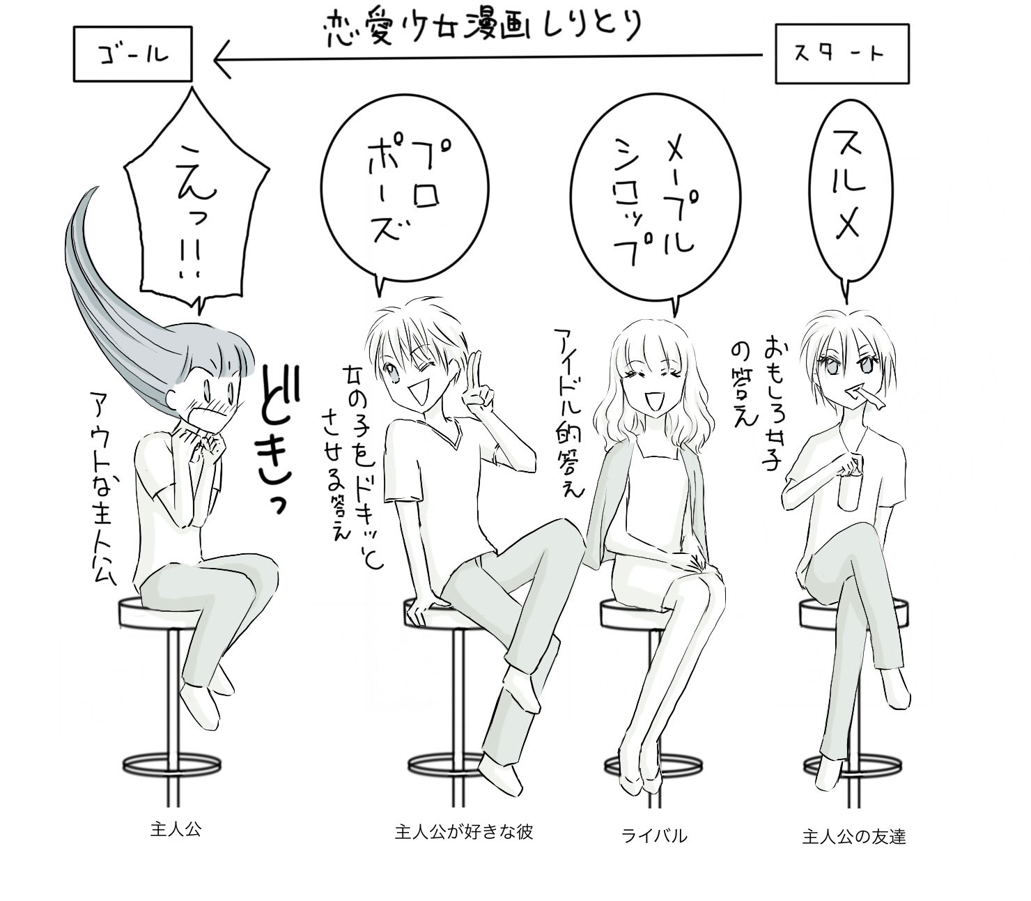 O Xrhsths 松元美智子の漫画ツイート Sto Twitter 全員プレゼント色紙ご応募ありがとうございます ๑ ๑ 受付けは明日11日までです 迷っている方 どしどしご応募ください 色紙応募方法 T Co Syvnioixbj 恋愛少女マンガに出る キャラクターが