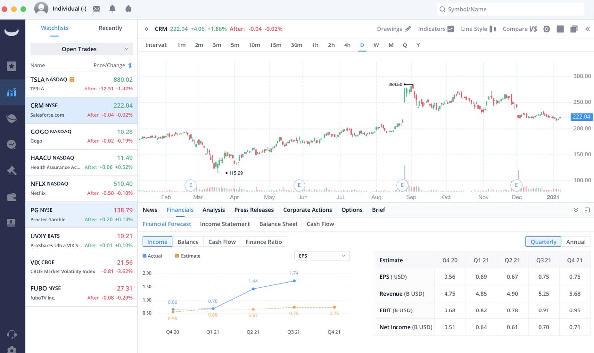 WeBull  - FREE (Invest & Trade) @WebullGlobal is a broker but you can use their app on phone and desktop with just an email. Great for watchlist, tracking portfolios, a quick look at price, info similar to YahooFinance. My go-to for a quick look. iPhone App is great. /7