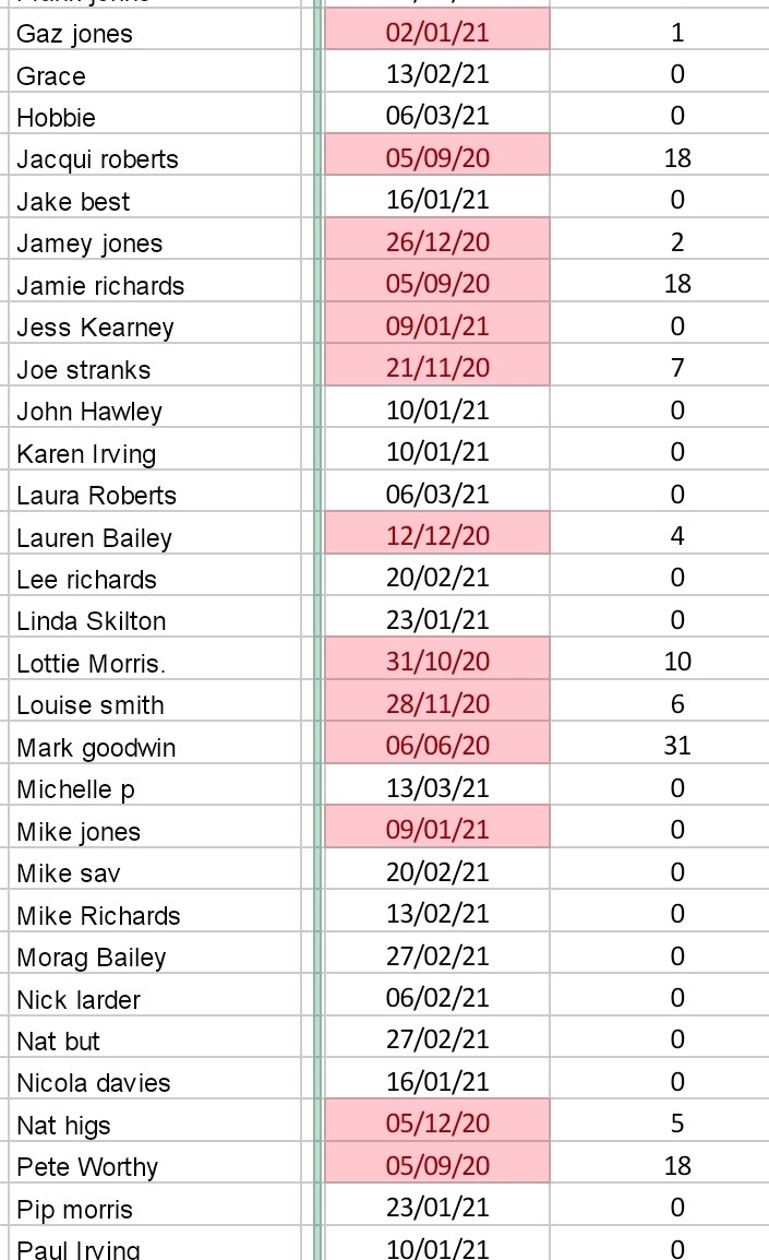 LottoRufc's tweet photo. Results for 09/01/21
9 38 21 30 23 35

We have a winner 🙈 congratulations (again) Morag Bailey £246 coming your way 🎉

Another £246 raised for the club this round 👏

Subs have been included below https://t.co/FYupO1mlV5