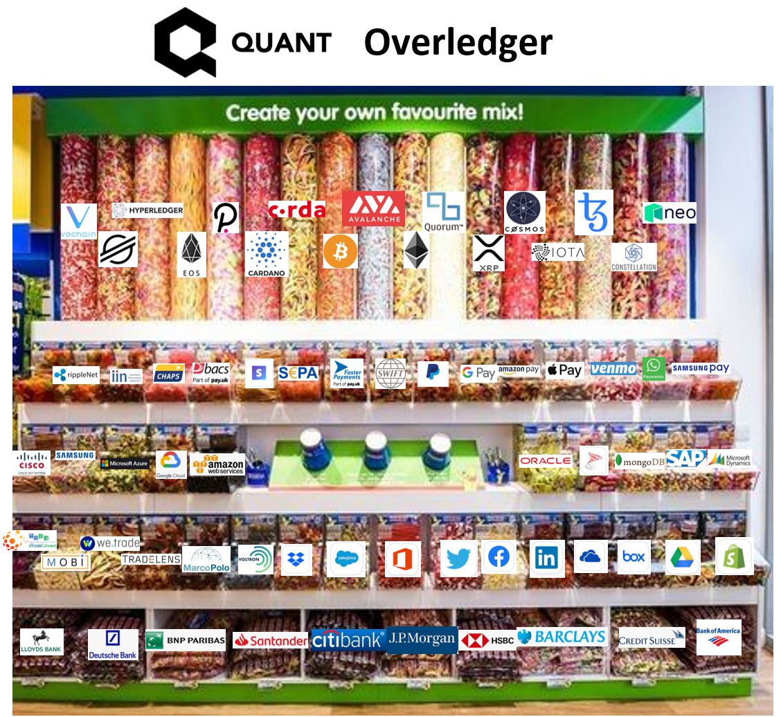 7/ Quant provides scalable Any-to-Any interoperability that can seamlessly integrate with any blockchain and legacy system. It enables the creation of Multi Chain DAPPs that span multiple blockchains. Pick and Mix any blockchain and API based system to create new products