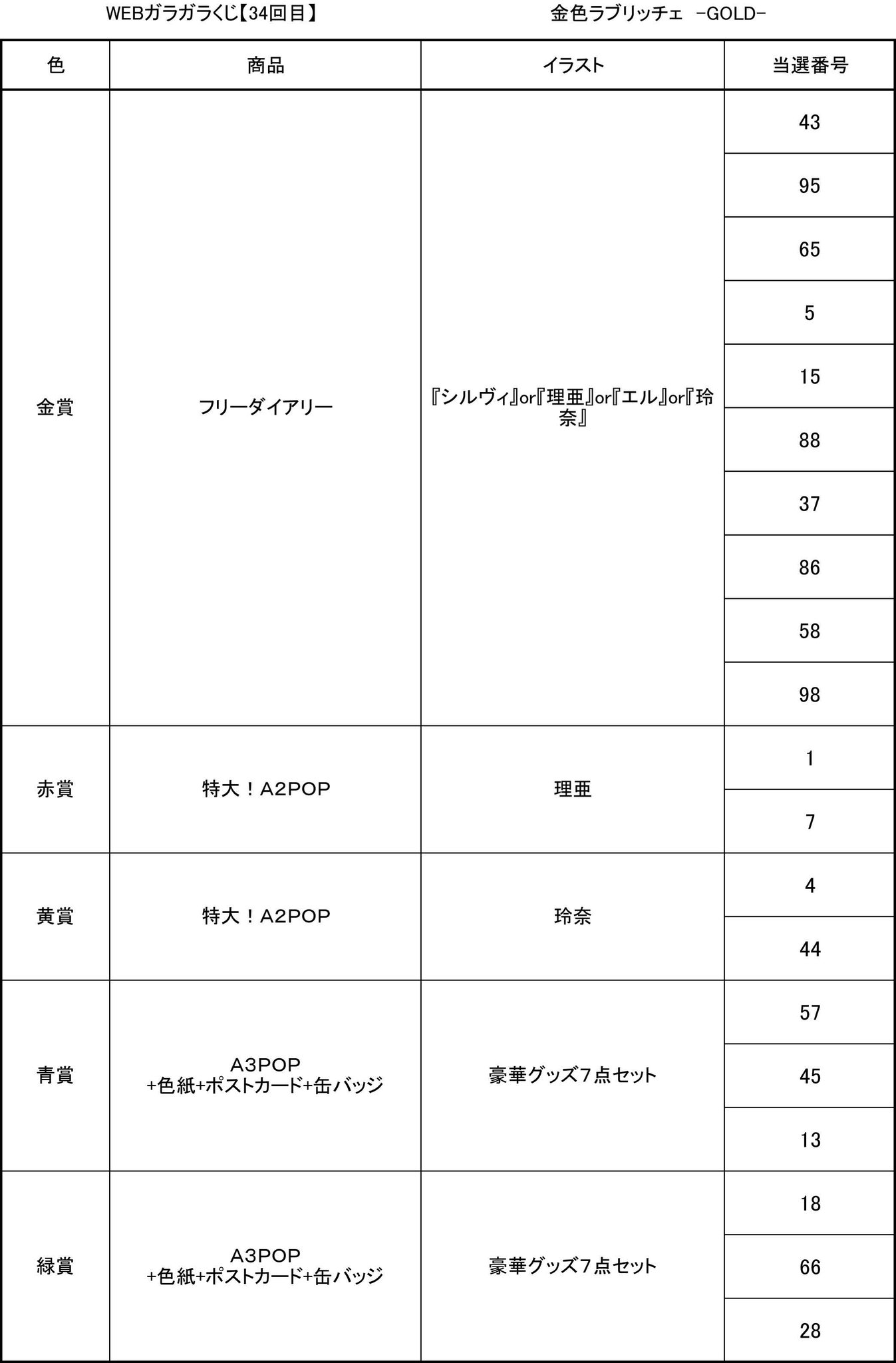 Pikattoanime ピカットアニメ 公式アカウント Webガラガラくじ34回目抽選会 エアガラガラくじ 2日目のご視聴ありがとうございました 抽選結果速報です まずは4種 イースヒロインズ ガラガラくじ サマーポケッツrb ガラガラくじ 金色