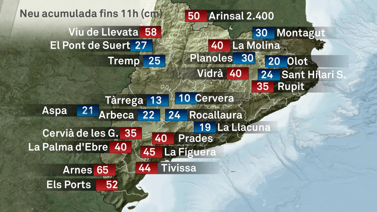 3CatInfoelTemps's tweet photo. Actualitzem dades dels nostres col.laboradors.
Gruix de neu vigent a terra, ben mesurat en terreny lliure de congestes. Aquest és el protocol.

La previsió indica que al vespre o ja de nit acomiadem aquesta depressió #Filomena ▶️ https://t.co/KjTbBB1Wp2 #ElTempsTV3 @tv3cat https://t.co/RI8ilQ66eJ