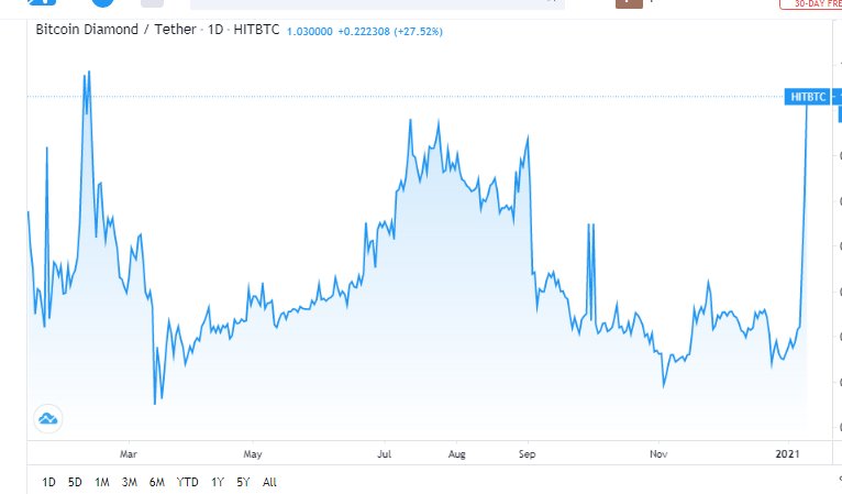 DChampion ⚡️ZugChain tweet media