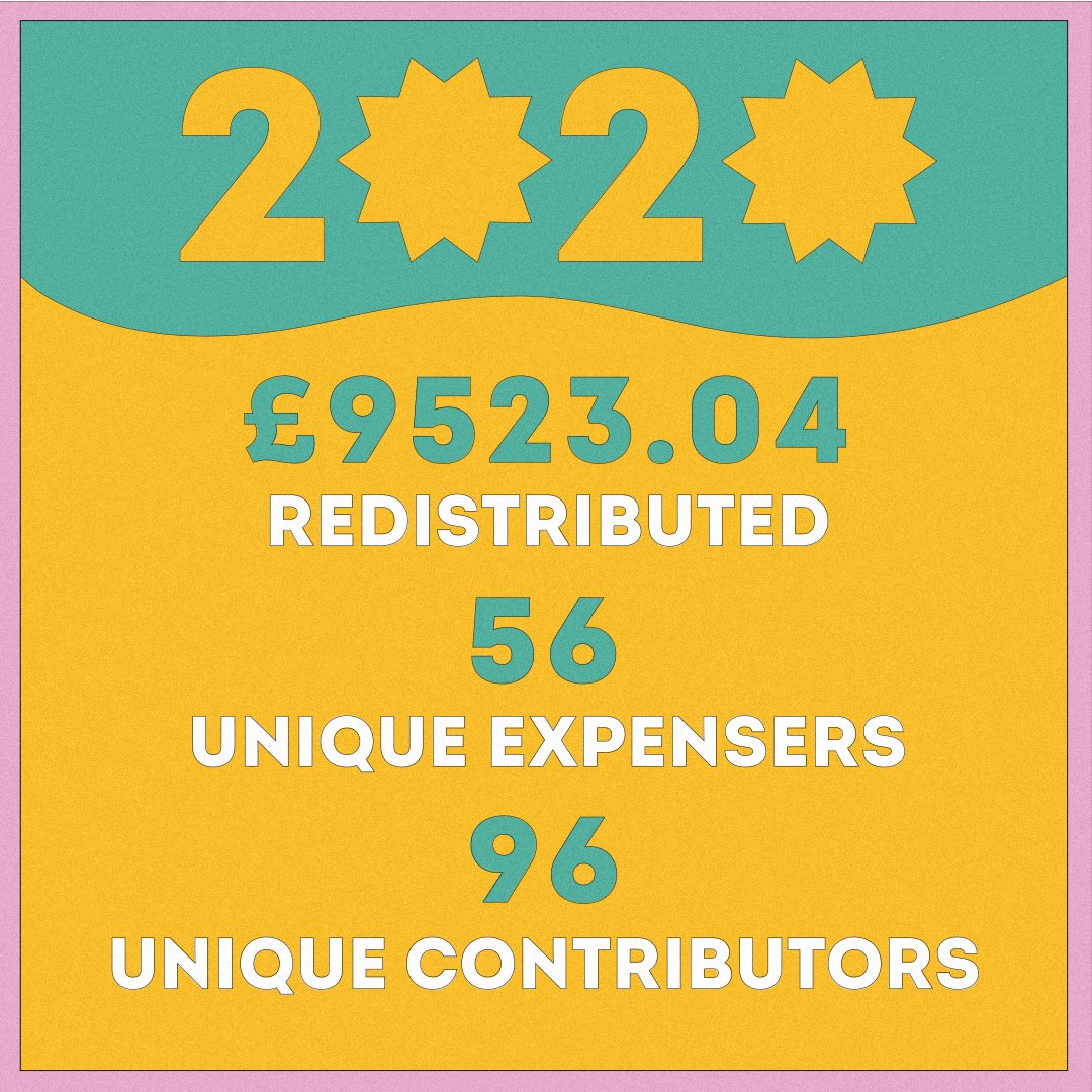 Here’s a summary of what the fund has redistributed in 2020. A heartfelt thank you to everyone who has been supporting !