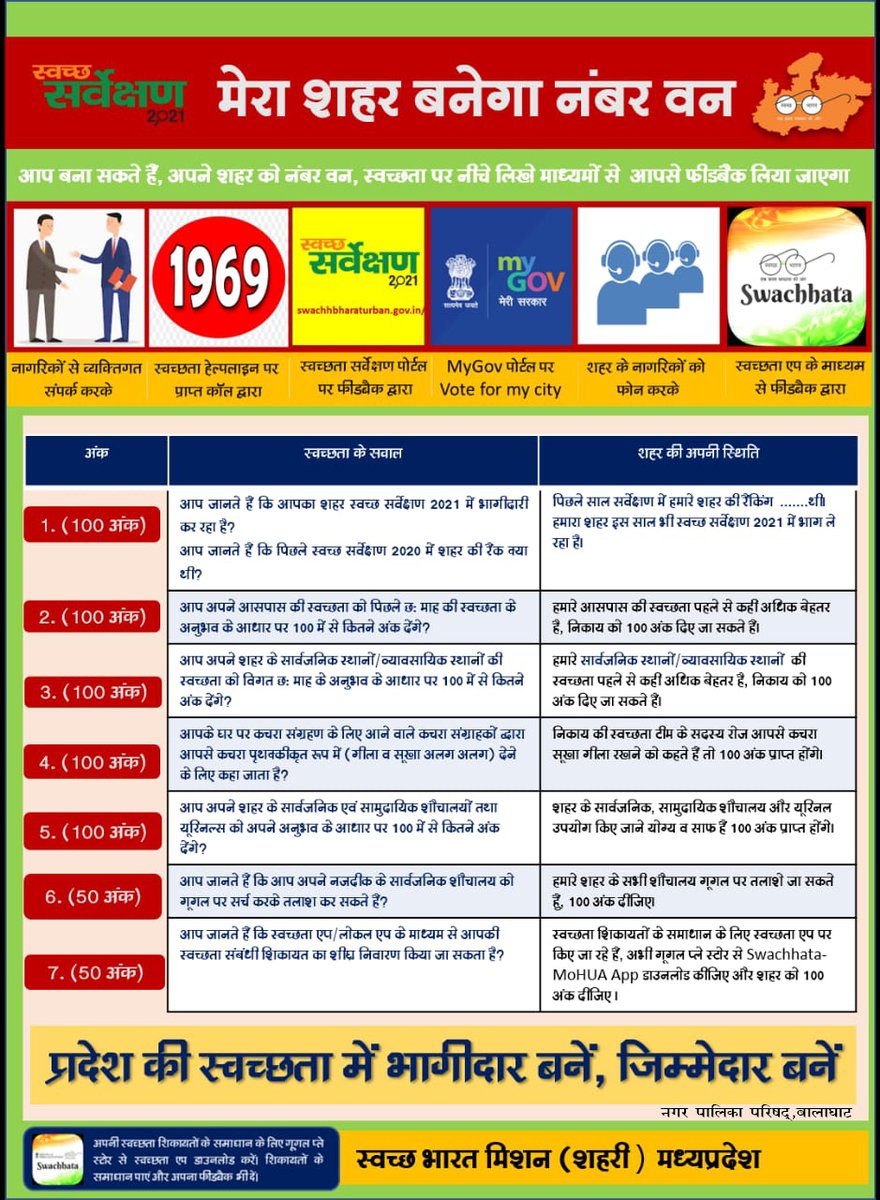 Nagar Palika Parishad Balaghat tweet media