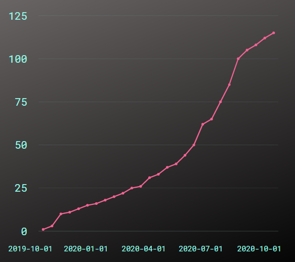 Kristian tweet media