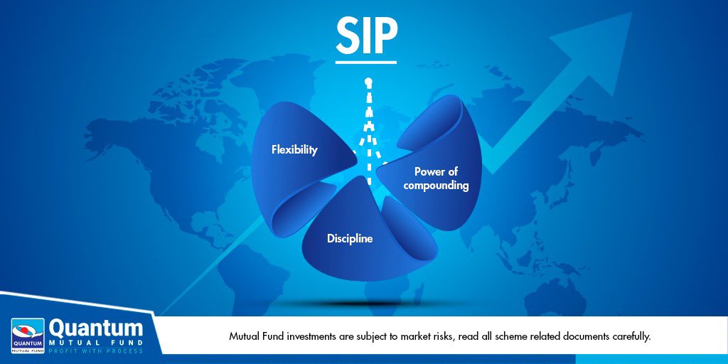To maximize mutual fund returns, an SIP is one of the most effective ways of investing. When you invest in a systematic plan, a fixed amount is debited from your account.
Start your investment with as little as Rs.500 per month to reach your goal.
#sip #sipinvestment https://t.co/ifUOY0ReLY
