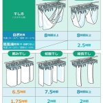 保存したいくらい。「為になるあれこれ、ギュッとまとめてみました。」