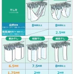 保存したいくらい。「為になるあれこれ、ギュッとまとめてみました。」