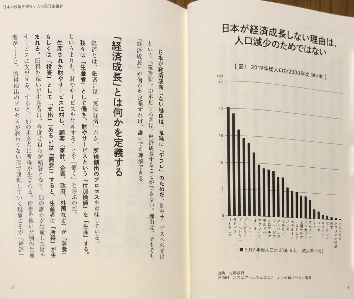 Beit51 日本の没落を望む7人の反日主義者10 日本経済は 自己実現的予言 の罠に陥っている もはや経済成長しない という誤った認識が 実際に経済の成長を妨げている 日本の没落を望む7人の反日主義者 Bytm T Co Xcqrimkpnf T Co