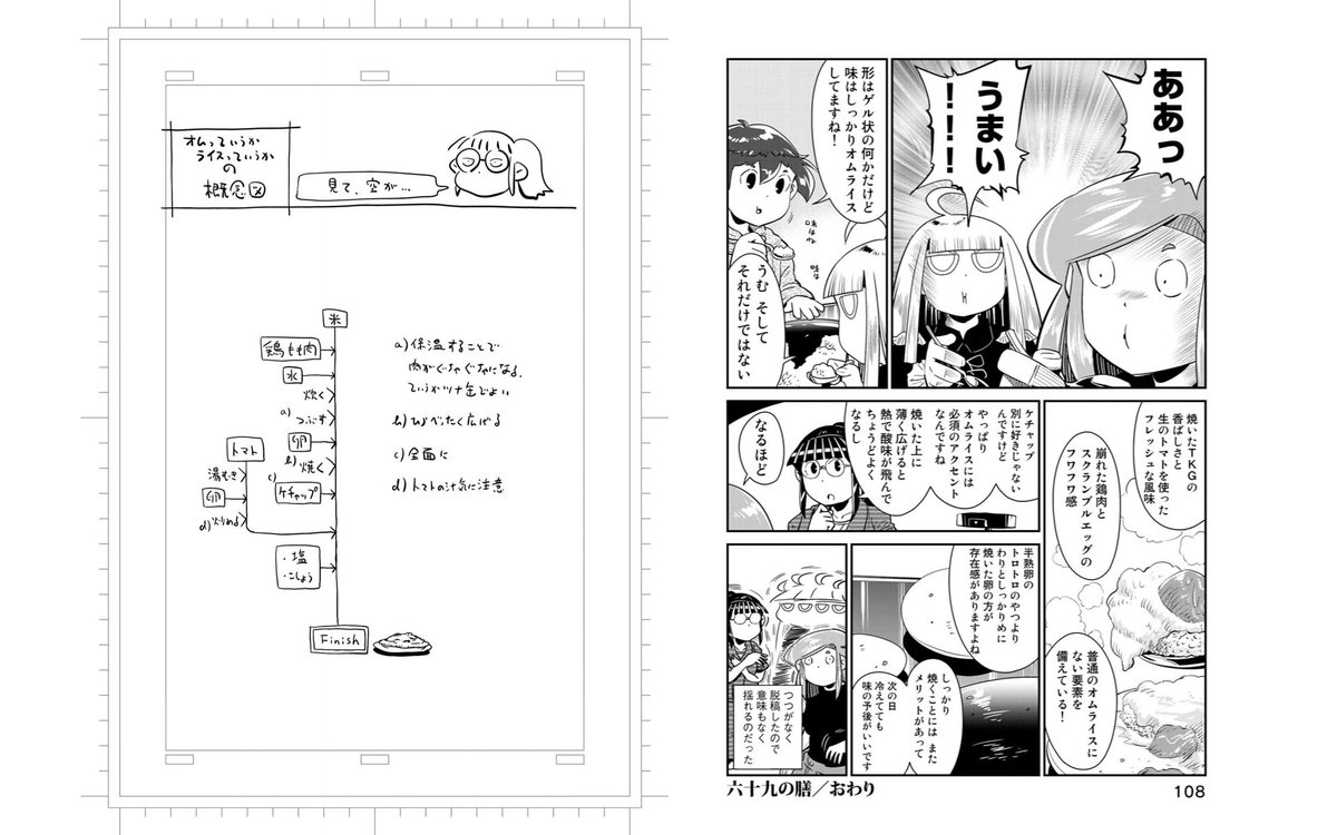 平成19年台風第4号 これ 少々ジャンク飯みがあるやつが好き 小林銅蟲 めしにしましょう Vol 7 講談社 19 Pp 108 109