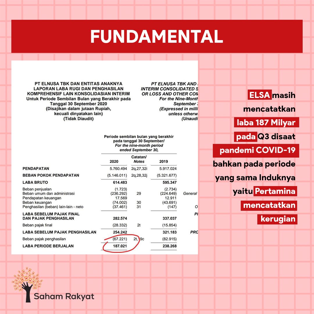 SahamRakyat's tweet photo. Part 2 - Setelah Sholat Jumat kemaren, Kaesang Pangarep sebagai pencetus aliran #SANGMOLOGY berkata bahwa ELSA memiliki potensi mencapai harga 550, mungkinkah ini terjadi? Kita lihat analisanya ya.. (Disclaimer ON) @kaesangp https://t.co/tOmWTzK7VN