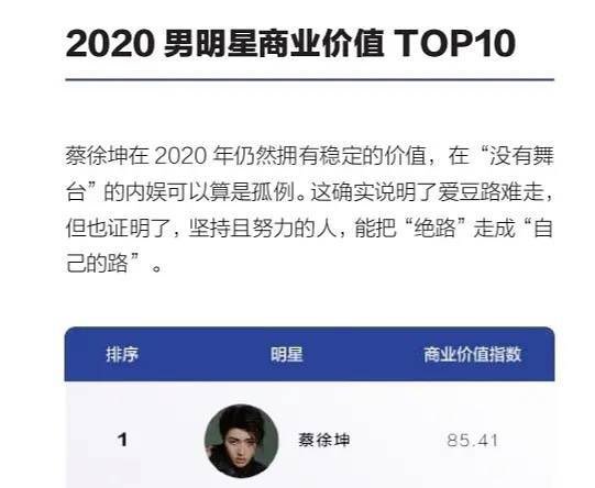 mykkhka's tweet photo. Tencent: CXK still has the stable value in 2020. In this "no stages*" domestic entertainment, it can be said that he's an exceptional case. It does show difficult road for idols but also proves a persistent and hardworking person can switch "dead end " to "his own road." https://t.co/uLxcYKpOkD