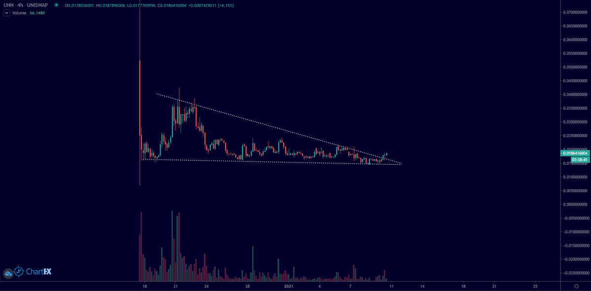  $UNN.Starting to go here. Product roll out kicks off tomorrow.Last time we see these prices imo, especially with the way the alt market is shaping up.
