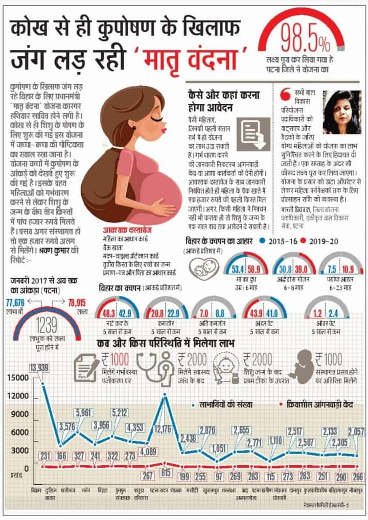 PmmvyB's tweet photo. @PmmvyB @MinistryWCD @PMMVY_MWCD @dm_patna https://t.co/DHIAvQWcT8