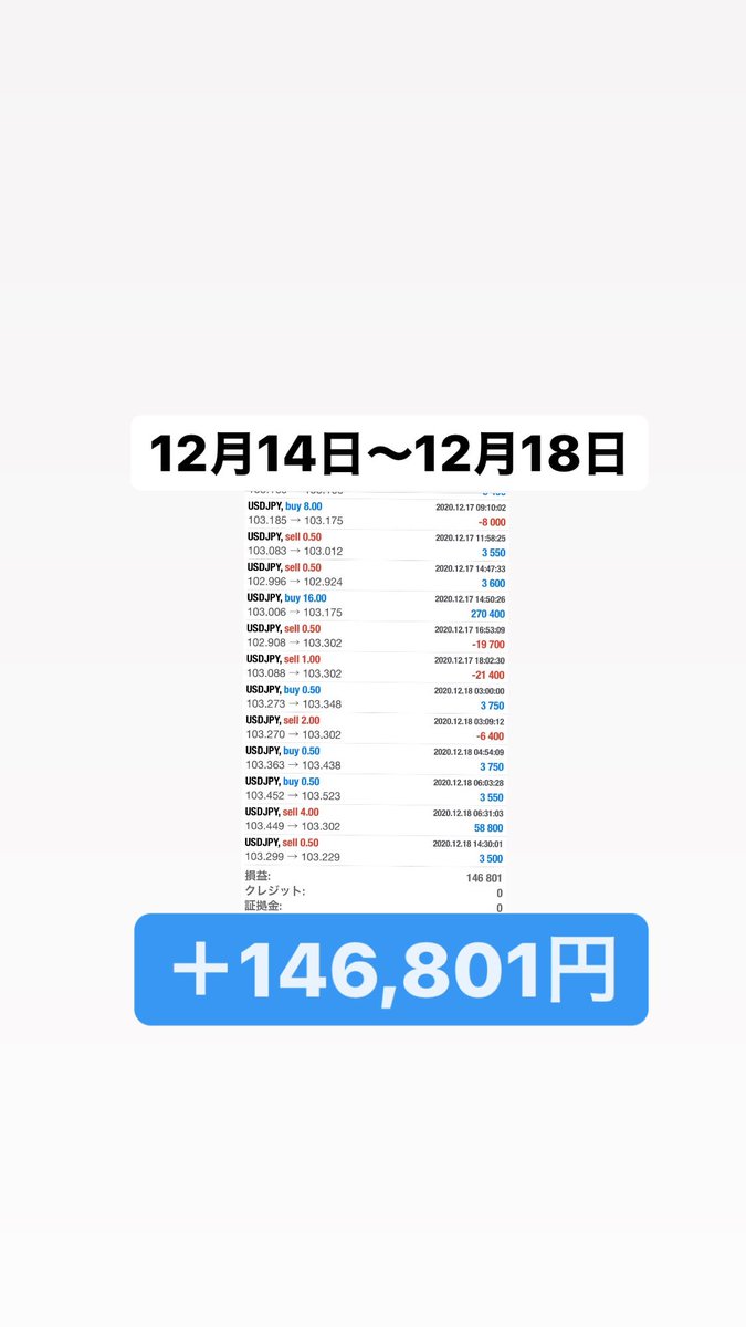 ⭐️12月14日～18日　週給報告⭐️

【＋146,801円】

です！

2021年 1月は
⚠️残り2名様⚠️

無料配布中です🙆‍♀️

📮システム受け取りはこちらから📮
pitchperfect22.hatenadiary.com/entry/2020/10/…