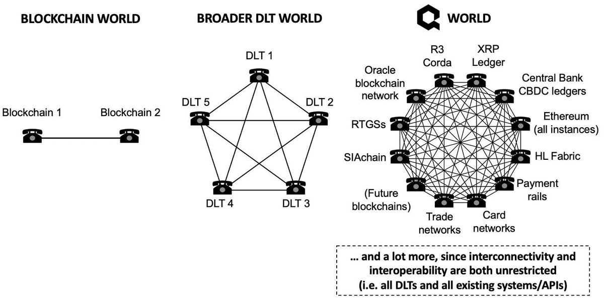 BornQuamfy's tweet photo. For the people who need a one stop shop regarding @quantnetwork and everything that revolves around it.
https://t.co/BrIUze7slp
Find the latest news, WP’s, papers about the Ecosystem, how much staking will cost, etc.
#CommunityMade #Interoperability #OVN #ODAP #ISOTC307 https://t.co/aKs2EMBxRX