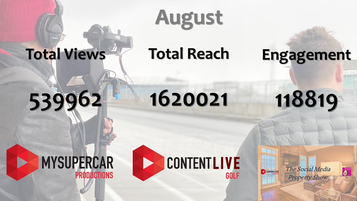 MySuperCar1's tweet photo. 2020 IN NUMBERS: August
August saw us go LIVE with the @CTCRC @OfficialJSCC as well as head to @SnettertonMSV with the #Modifiedfords & then the @CaterhamGrads before returning to cover the iconic @2cvracing
The views set a new record too!!
#Motorsport #yearinreview https://t.co/eW6JXsJUFh