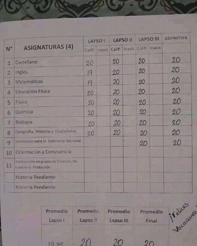 ratisconi's tweet photo. Todos los que tuvimos estas notas, hoy tenemos trastornos mentales https://t.co/BSHLXvMkaz