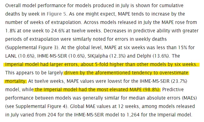 30/ A study compared the accuracy of various institutions’ models predicting COVID-19 mortality.  Across all time periods, the models produced by Imperial College were measured to have FAR higher rates of error than the others—ALWAYS too high. https://doi.org/10.1101/2020.07.13.20151233