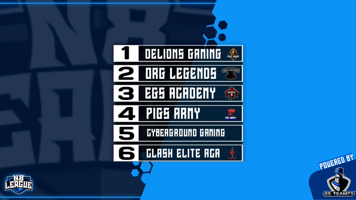 Group E

DeLions Gaming
ORG Legends
EGS Academy
PigsArmy
Cyberground Gaming
Clash Elite Academy