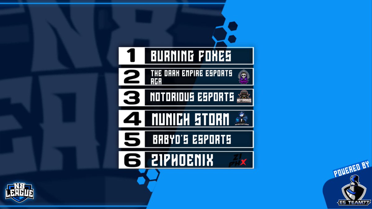 Group F

Burning Foxes
The dark empire esports academy
Notorious eSports
Munich Storm
BabyD's eSports
21Phoenix