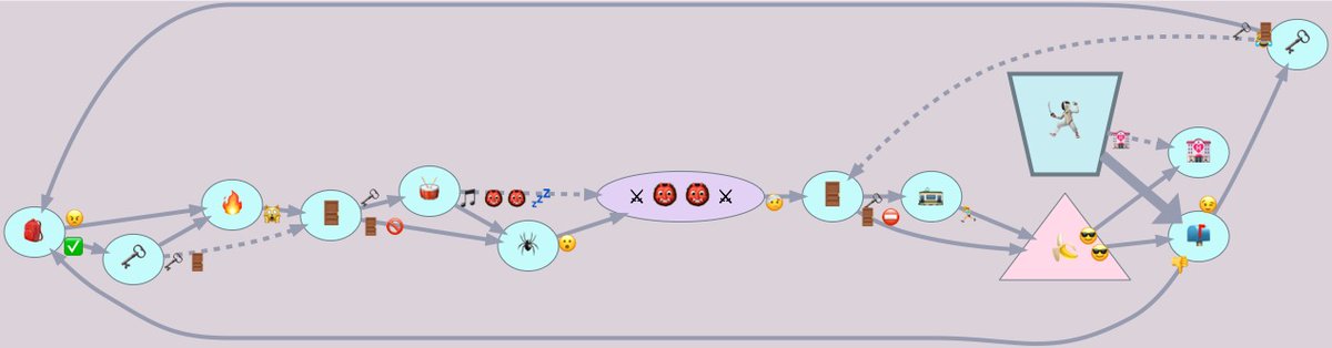 tinyperil's tweet image. The fire in Fannymire #tinyperil