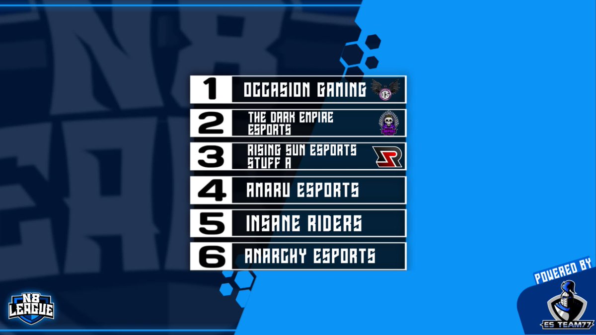 Group G

Occasion Gaming
The dark empire eSports
Rising Sun eSports Staff A
Amaru eSports
Insane Riders
Anarchy eSports