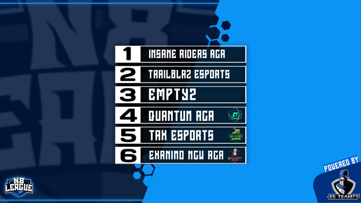 Group I

Insane Riders Academy
TrailBlazEsports
Quantum Academy
TaX eSports 
AxAnimo NCW Academy
Empty 2 (FW Team)