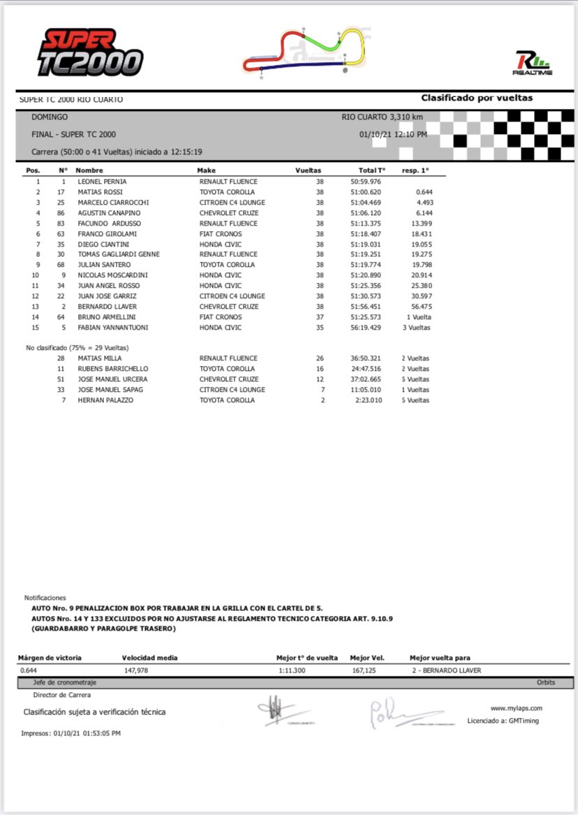 SuperTC2000's tweet photo. Final #STC2000RioCuarto 🏁 https://t.co/rAzH6k714w