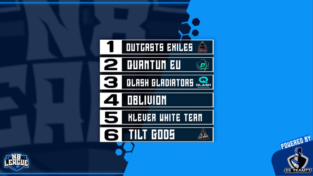 Group J

Outcasts Exiles
Quantum EU
Qlash Gladiators 
Oblivion
Klever white team
Tilt Gods