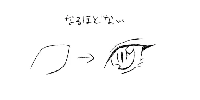 目の描き方を昨日から変えてみた!
楽だし楽しい?? 