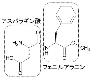 佐藤健太郎 アスパルテームはややこしい構造に見えますが アスパラギン酸とフェニルアラニンという2つのアミノ酸 が 水分子が取れる形で結びついたものです このように アミノ酸がいくつか結合したものをペプチド 多数連結したものをタンパク質と呼び