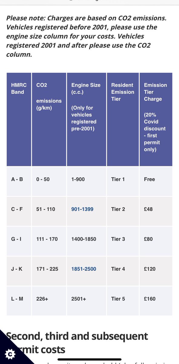 Resident Permit- Emissions Charges The permit fee is based on carbon emissions- not cylinder capacity (cc) unless reg before 2001. E.g. my 06 Aygo- 998cc carbon emission is 109g/Km which just about made the first tier. Some cars might not be as green as you think (1)