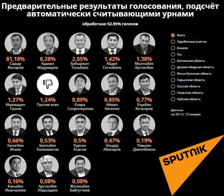 Подсчет проголосовавших. Подсчет проголосовавших