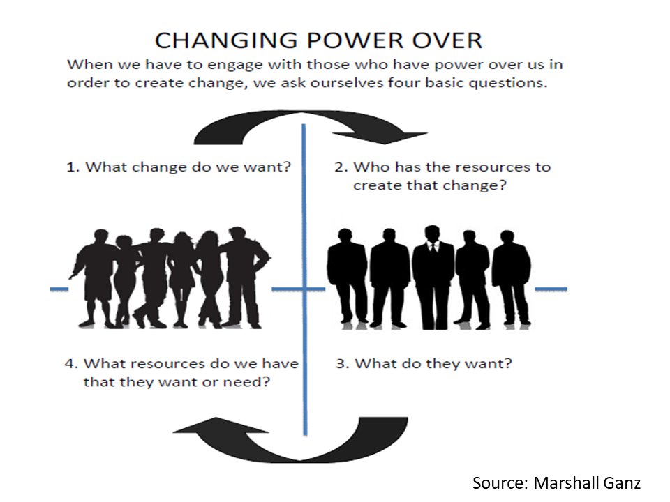 Students - you can ask these questions!