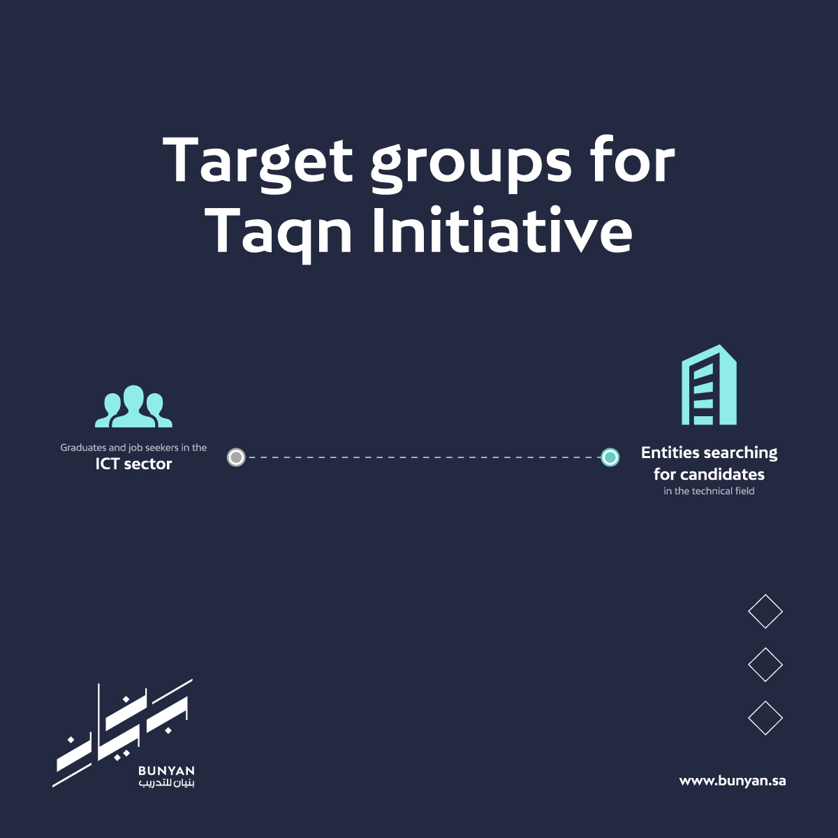Bunyan Group | مجموعة بنـيان tweet media