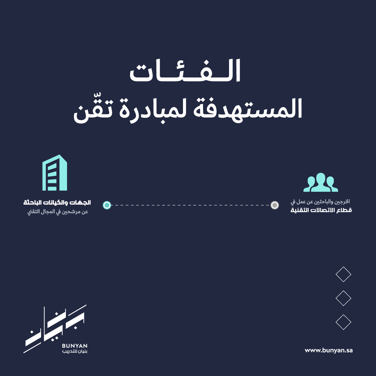 Bunyan Group | مجموعة بنـيان tweet media
