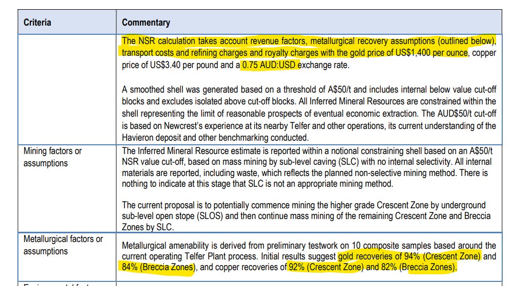 1/Doing some calcs this morning on the  #Havieron resource.NCM use a NSR figure of AUD$50 / tonne. Look in the appendix of the MRE release in December. https://greatlandgold.com/wp-content/uploads/2020/12/20201210_Havieron-Iniital-Resource-JORC.pdfSo the NSR value takes all costs into consideration. #GGP  $GGP.L  @GreatlandGold