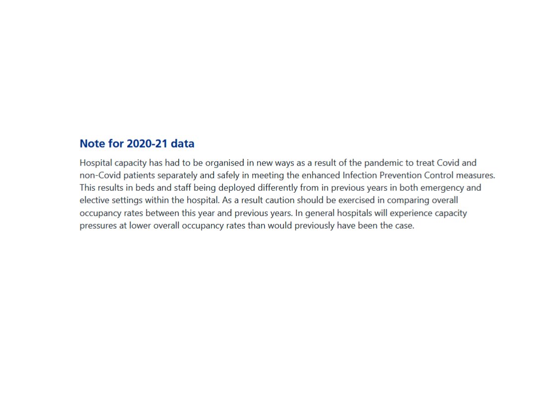 15/42 Hence this NHS England website warning on occupancy data: hospitals are organised in new ways and will experience capacity pressure at lower occupancy levels than before. Or as one CEO put it to me very recently: “last year’s 85% bed occupancy translates to 95%+ this year”.