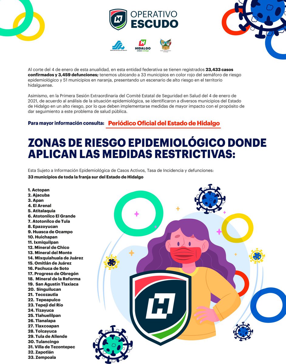 gobiernohidalgo's tweet photo. Debido al incremento acelerado del número de casos asociados al #Covid19, en Hidalgo 33 municipios han sido declarados como zonas de riesgo epidemiológico.

Con ello, autoridades sanitarias han determinado reforzar, al 50%, el programa Hoy No Circula en dichas demarcaciones. https://t.co/ydPesq4M2J