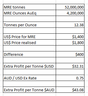 3/ This is using NCM's assumption of USD$1,400 per ounce - I then worked out the increased profit per tonne if the "realised price" were USD$1,800 / ounce and the second table gives an idea of profits.