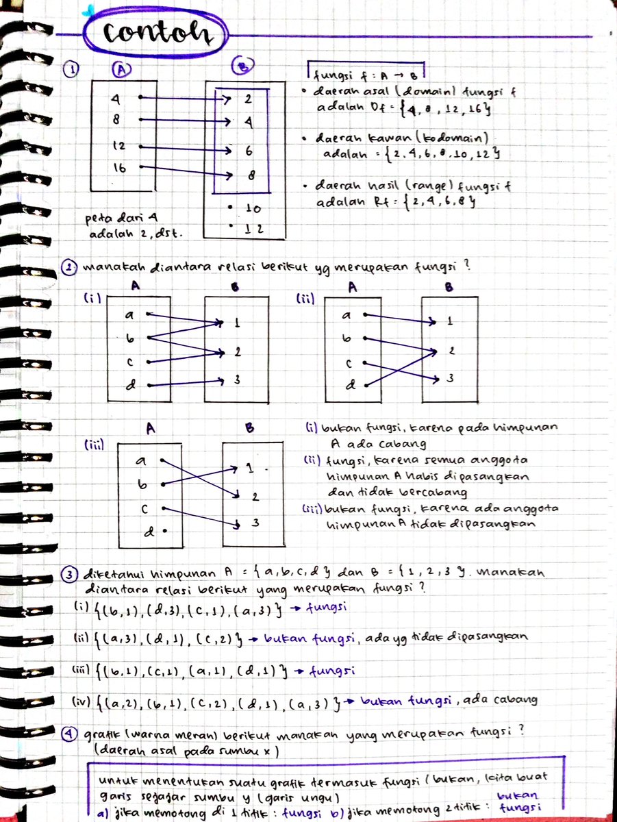 strawbearrz's tweet photo. *.✧ Relasi dan Fungsi *.✧
Matematika Wajib Kelas 10 https://t.co/xtDe9C0vtF
