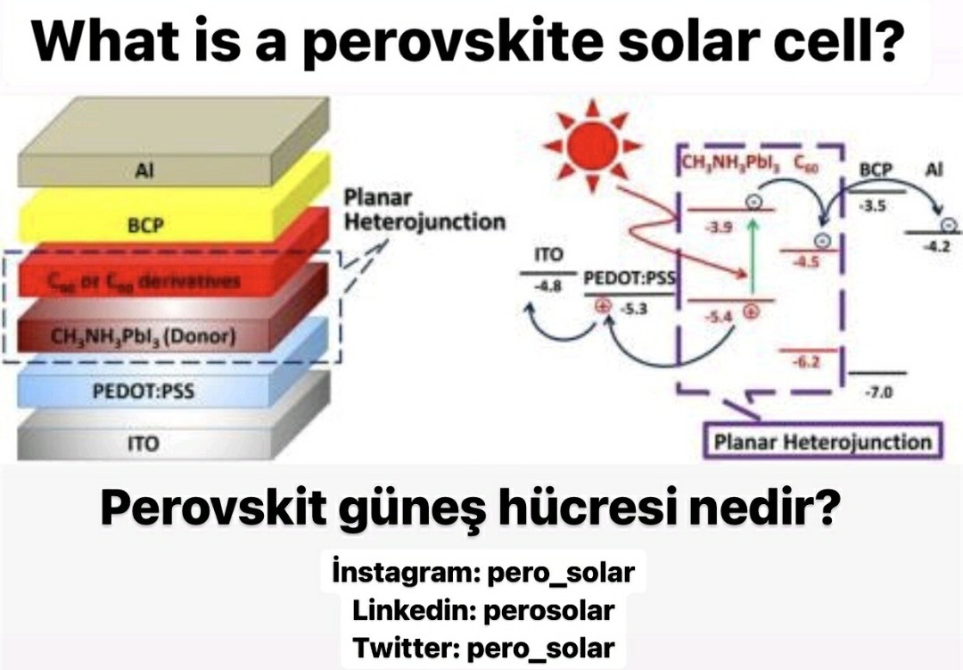 Follow us on our social media accounts and web blog page:

Bizi sosyal medya hesaplarımızdan ve blog sayfamızdan takip edin:

perosolar.com/blog
Instagram: pero_solar
linkedin: PeroSolar

#perovskite #perovskit #solarenergy #SOLAR
