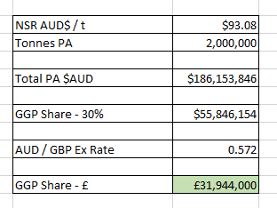 3/ This is using NCM's assumption of USD$1,400 per ounce - I then worked out the increased profit per tonne if the "realised price" were USD$1,800 / ounce and the second table gives an idea of profits.