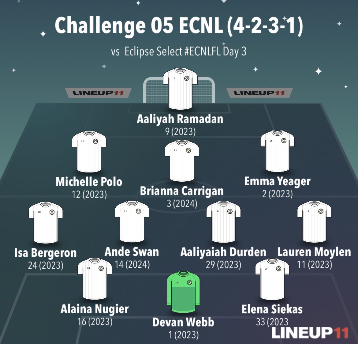 Challenge05ECNL's tweet photo. Day 3 in sunny Florida!  Let finish this thing!  Your starting line up folks!  @ChallengeSoccer @theECNL #ecnlfl https://t.co/FnKexOhVBd